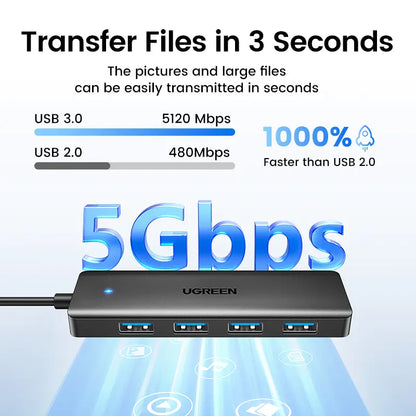 UGREEN 5Gbps USB 3.0 Hub, 4 Ports USB A/USB C Splitter, Ultra-Slim Design, Compatible with PS5, Xbox, Mouse, Tiktokshopbacktoschoolkeyboard, Flash Drive,Dealsforyoudays