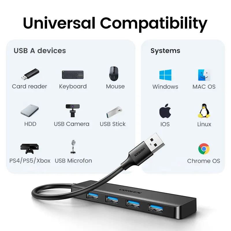 UGREEN 5Gbps USB 3.0 Hub, 4 Ports USB A/USB C Splitter, Ultra-Slim Design, Compatible with PS5, Xbox, Mouse, Tiktokshopbacktoschoolkeyboard, Flash Drive,Dealsforyoudays
